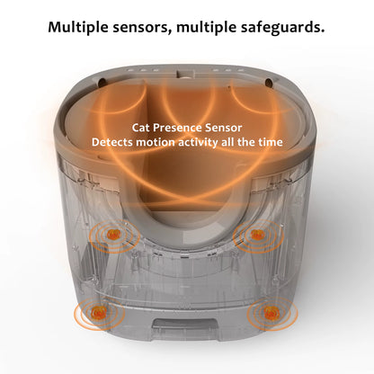 Self-Cleaning Cat Litter Box 